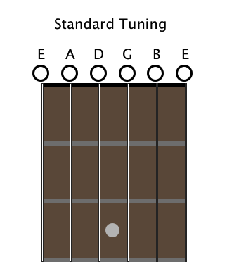 standard electric guitar tuning