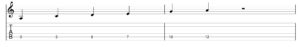 A String Linear Pentatonic Scale Tab