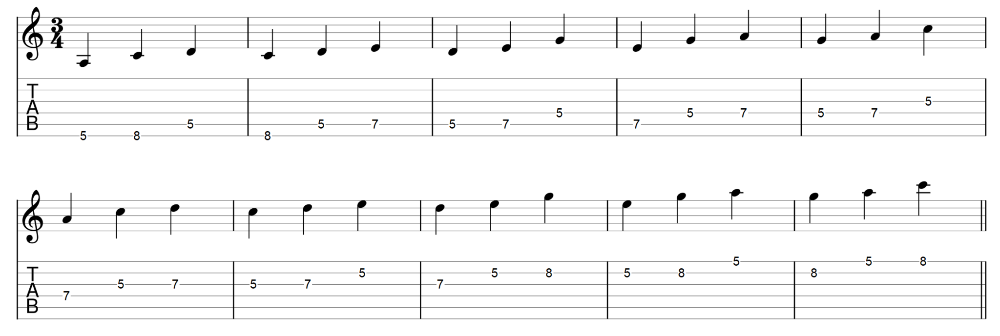 Pentatonic Scale Pattern 2 Tab - andyrobinetguitar