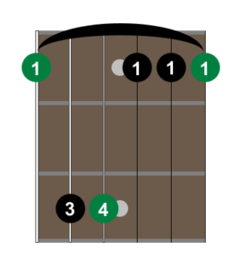 Shape 1 Movable Minor Chord