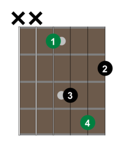 Shape 2 Movable Minor Chord