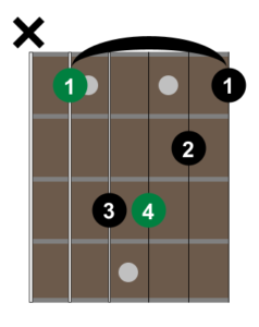 Shape 4 Movable Minor Chord